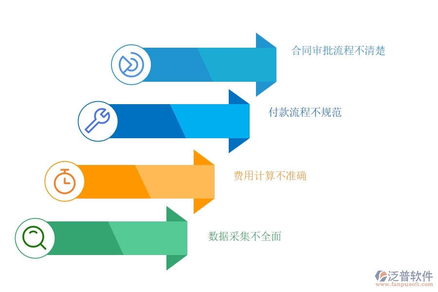 多數(shù)電力企業(yè)在租賃合同、付款、結(jié)算費用占比中存在的問題