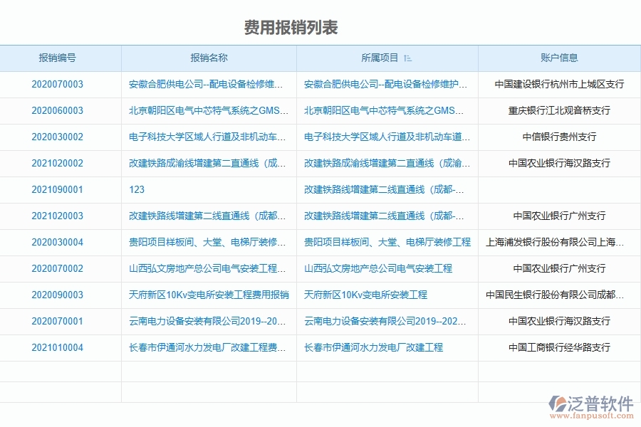 電子工程項目管理系統(tǒng)在費用報銷列表中主要功能