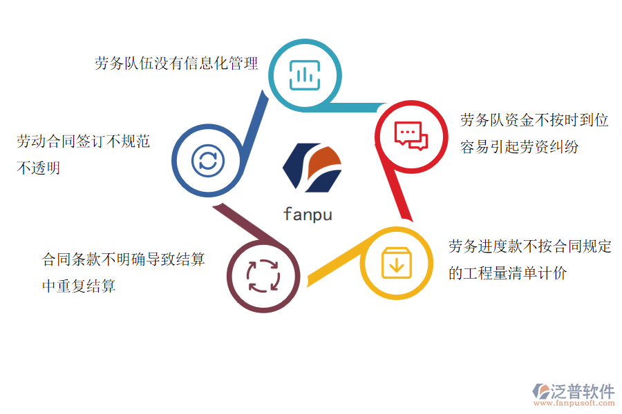 多數(shù)電力工程企業(yè)在勞務付款管理方面存在的問題