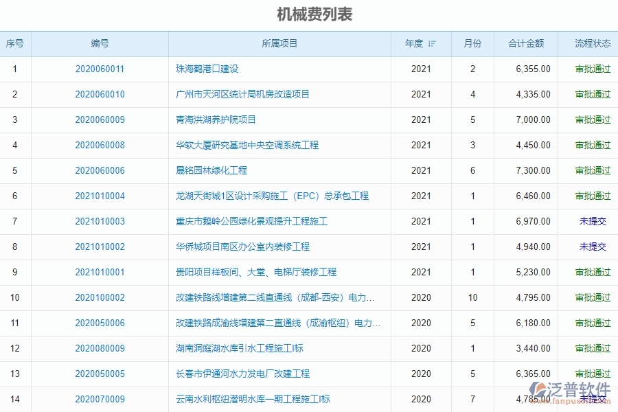 電力工程企業(yè)機(jī)械費登記的技術(shù)優(yōu)勢