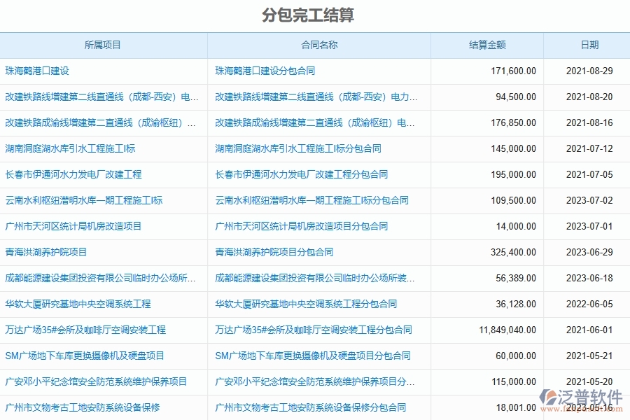 泛普軟件電力工程企業(yè)管理系統(tǒng)在完工結(jié)算中的優(yōu)勢