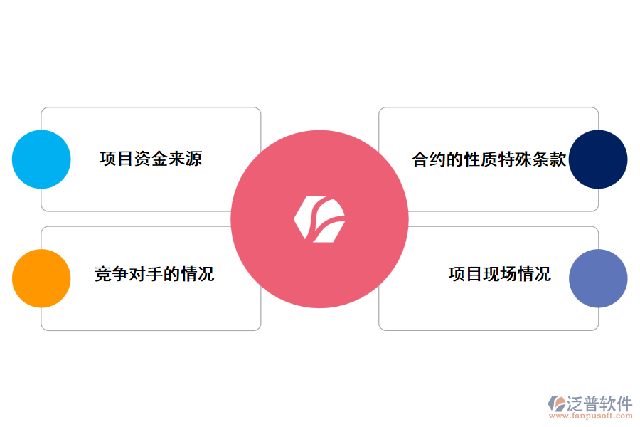 電力工程企業(yè)標書評審中應注意的問題