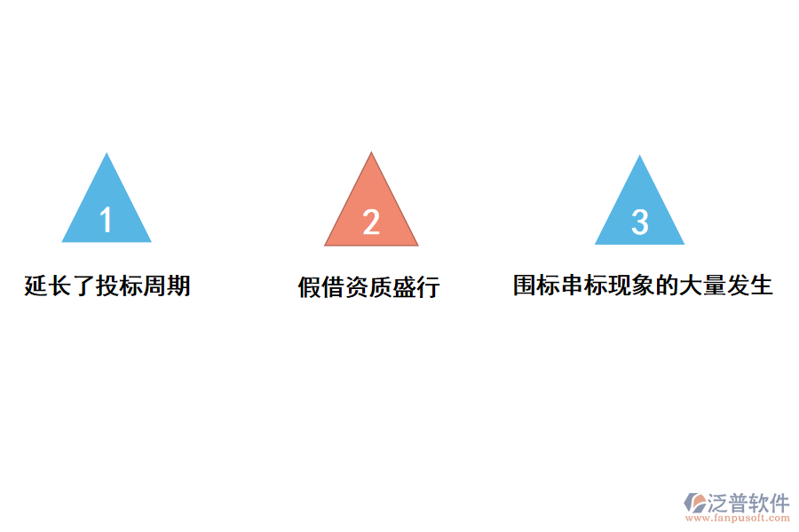 電力工程企業(yè)資質(zhì)自查過(guò)程中存在的問(wèn)題