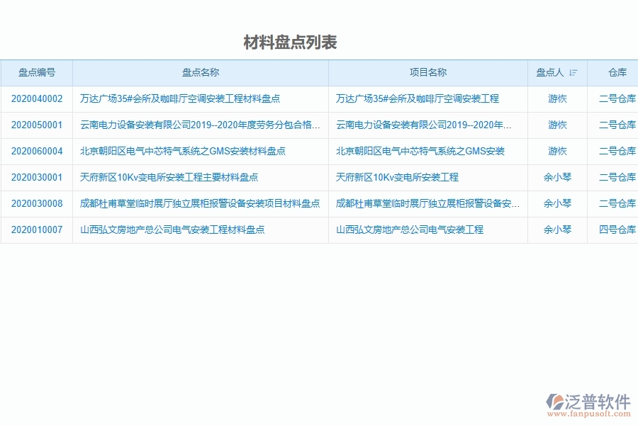 泛普設備安裝工程項目管理系統(tǒng)在材料盤點中的作用