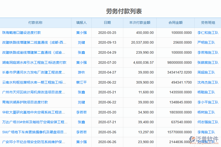 泛普軟件電力工程企業(yè)管理系統(tǒng)中勞務(wù)付款的價(jià)值