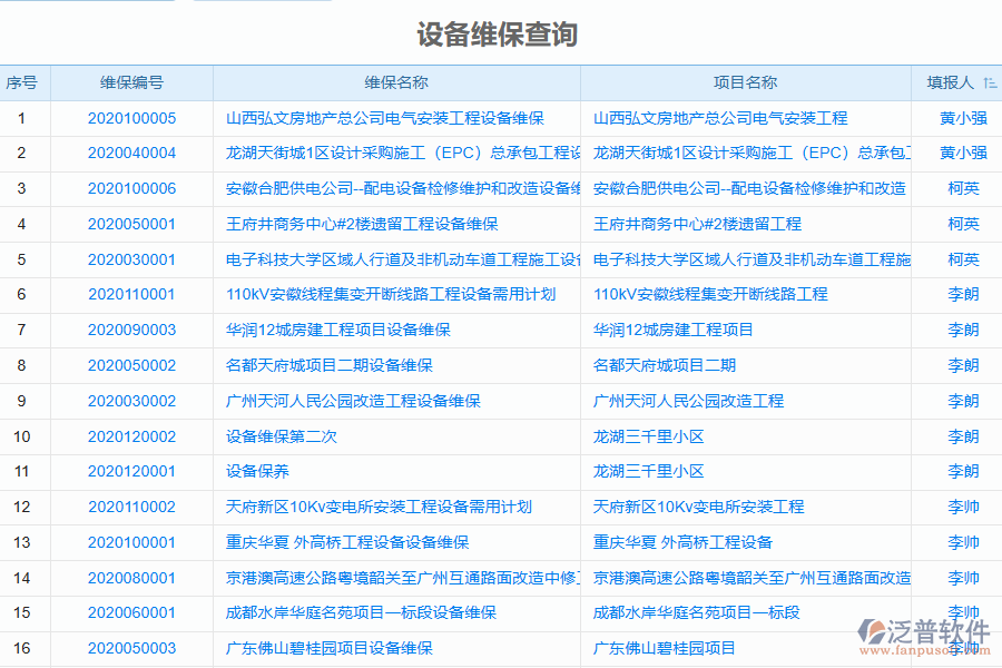 泛普電力工程企業(yè)管理系統(tǒng)中設備維保的管控點及作用