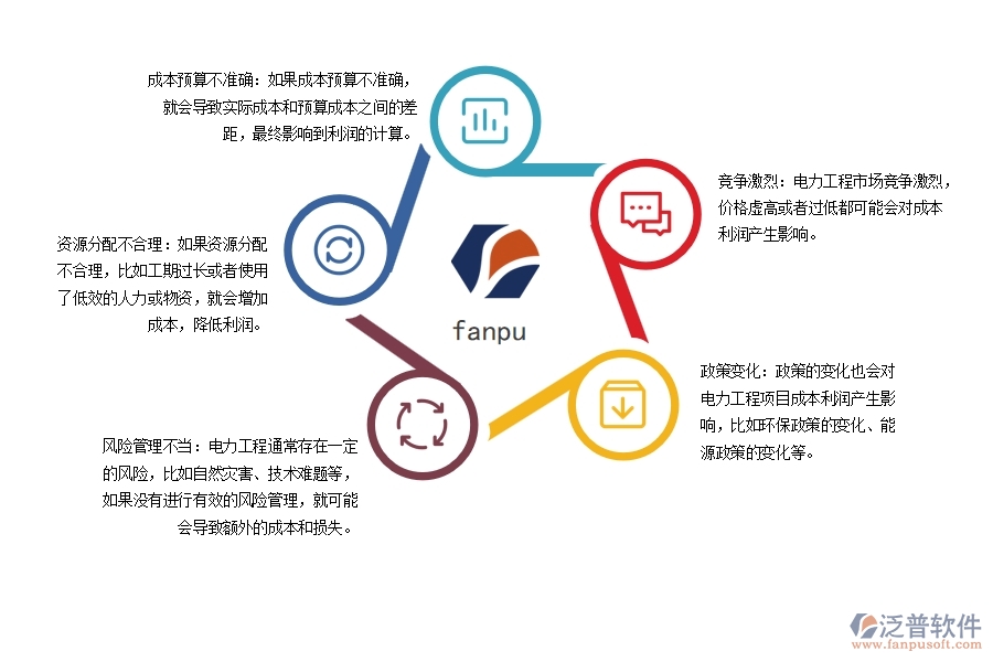 電力工程項(xiàng)目成本利潤核算匯總時(shí)會出現(xiàn)哪些問題