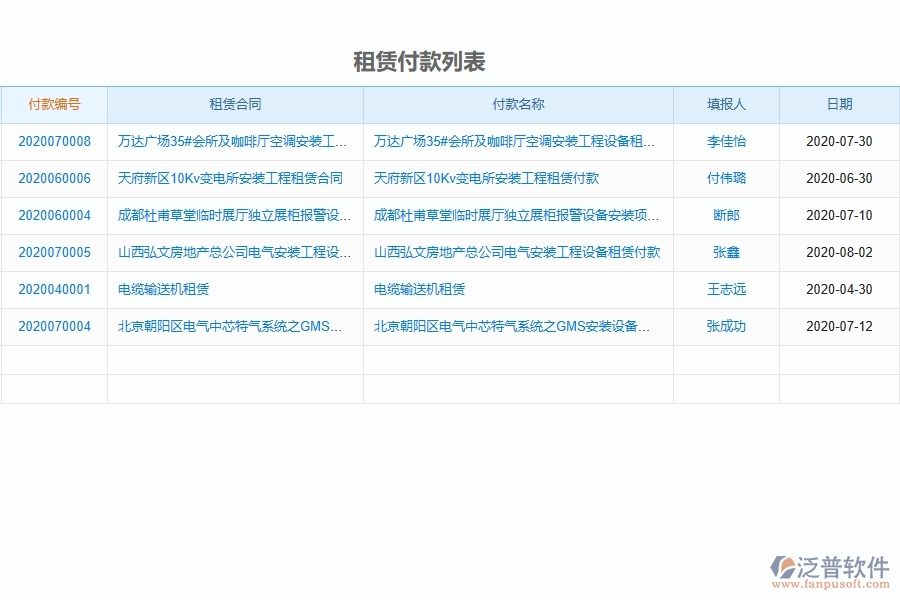 三、設(shè)備安裝工程項目管理系統(tǒng)在每月機械費用走勢中的競爭優(yōu)勢
