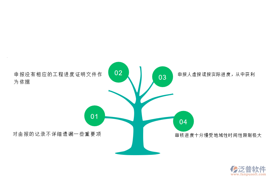 大部分電力企業(yè)勞務(wù)進(jìn)度款申報(bào)中的常見問題