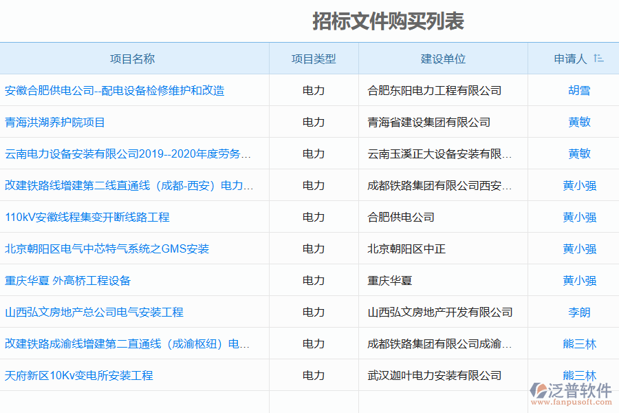泛普軟件在電力工程招標文件采購清單中的意義及作用