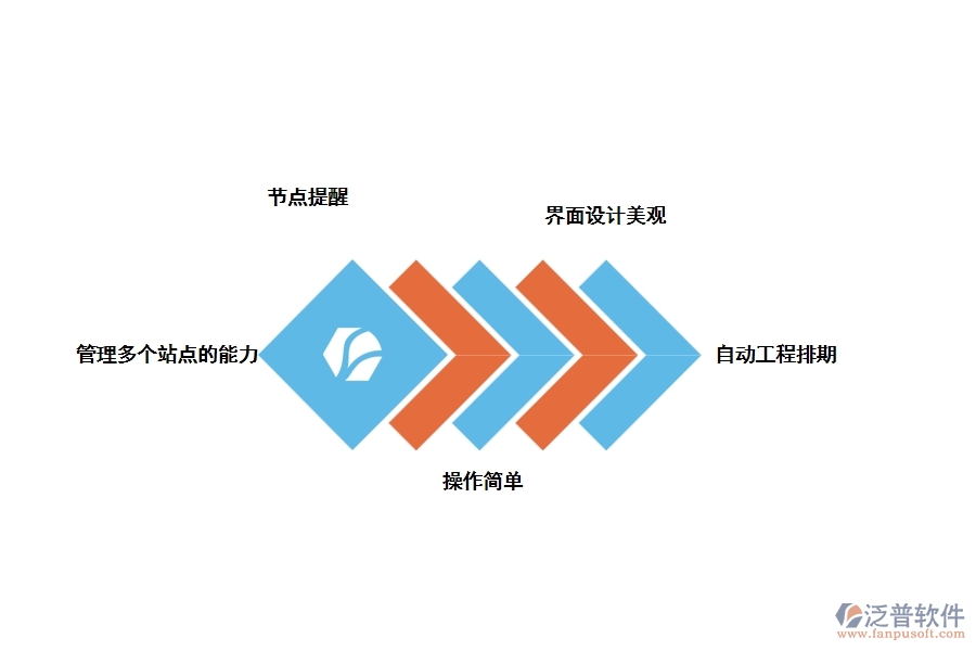裝修管理軟件應(yīng)該是什么樣子，如何選擇