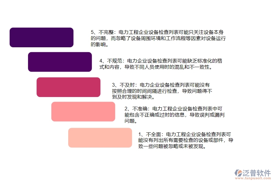 在電力企業(yè)管理中設備檢查列表方面存在的問題