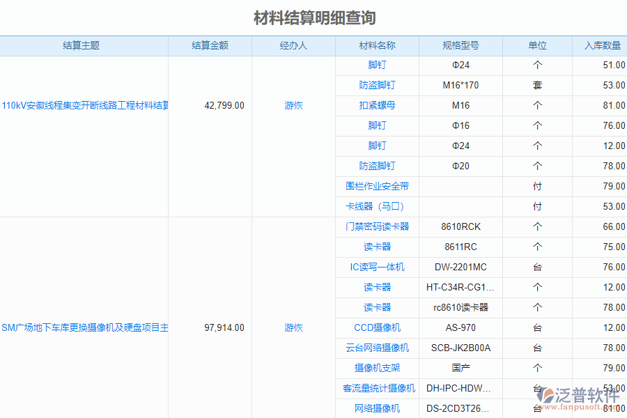 泛普安裝工程企業(yè)管理系統(tǒng)如何有效管理材料結(jié)算明細