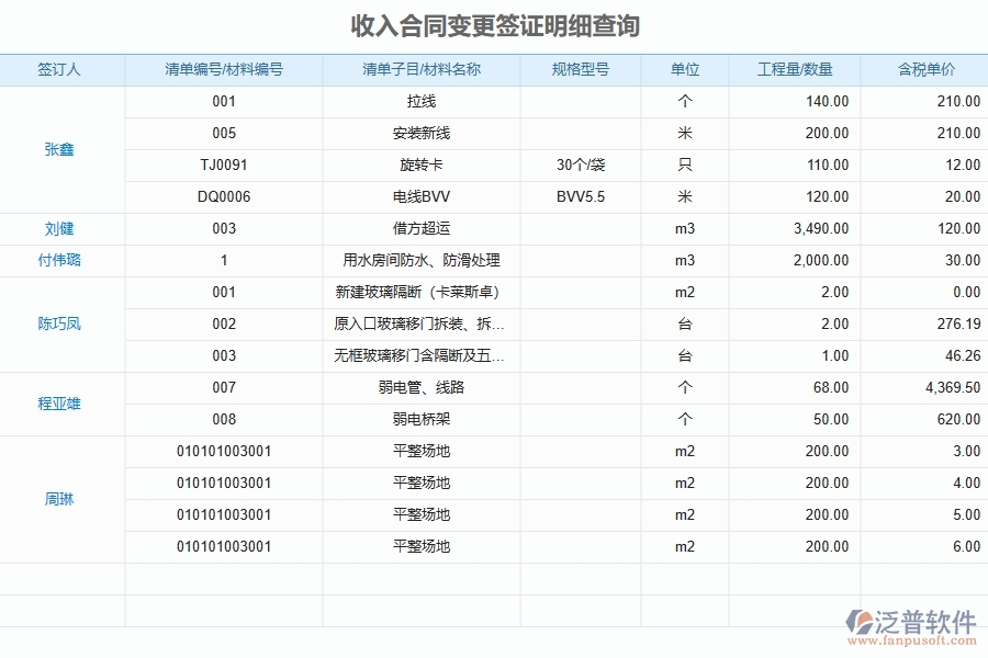 泛普軟件的電力工程企業(yè)管理系統(tǒng)在收入合同明細查詢中的作用
