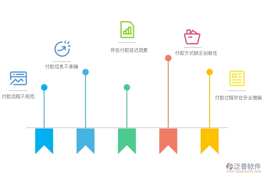 國內80%電力企業(yè)在租賃付款中普遍存在的問題