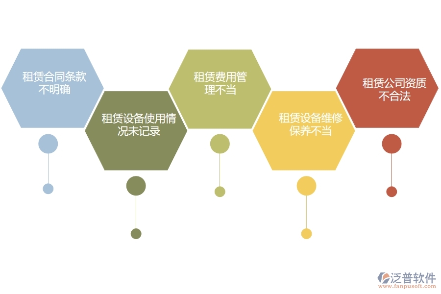 在電力企業(yè)租賃付款列表過(guò)程中可能存在的問(wèn)題有哪些