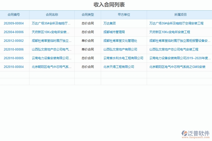 設(shè)備安裝工程企業(yè)收入合同的競(jìng)爭(zhēng)優(yōu)勢(shì)