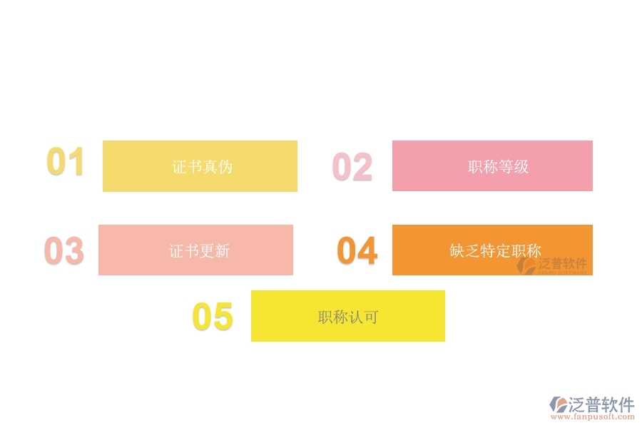 在設(shè)備安裝工程企業(yè)中證件職稱列表常見(jiàn)的問(wèn)題