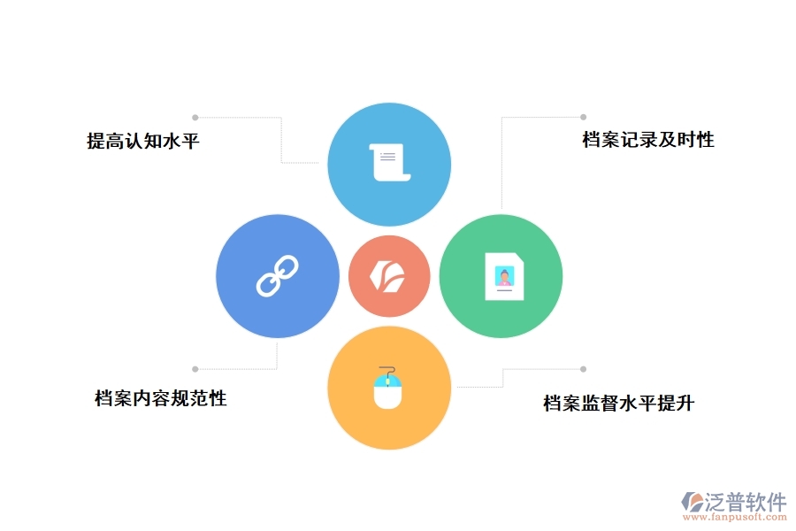 加強建設(shè)工程監(jiān)理檔案管理的方法