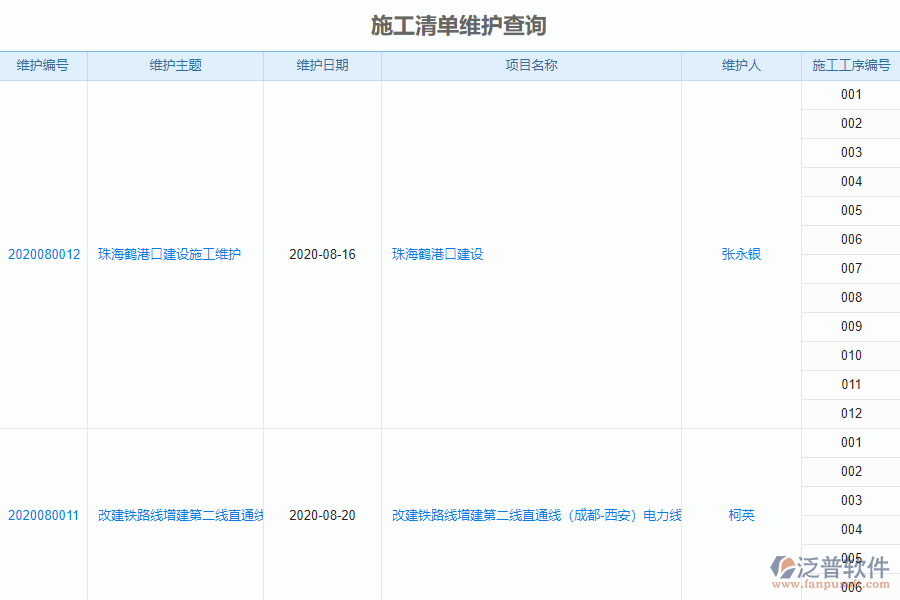 泛普電力工程企業(yè)管理系統(tǒng)中施工清單維護(hù)查詢(xún)的亮點(diǎn)
