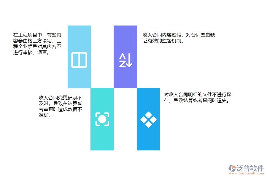 在電力企業(yè)收入合同明細中可能存在的問題有哪些