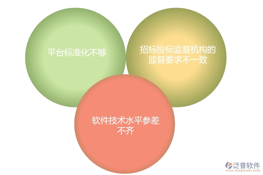 電力行業(yè)在開標(biāo)記錄中遇到的問題