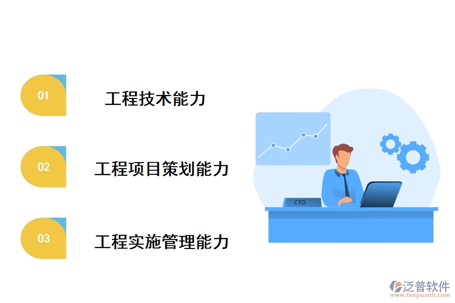 中國企業(yè)在國際市場的工程管理能力要求、現(xiàn)狀梳理、提升措施
