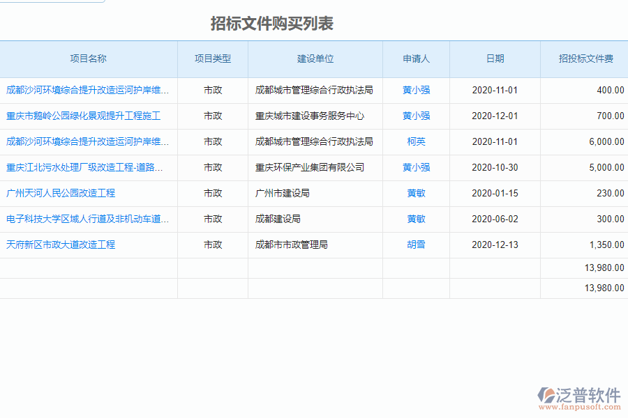 泛普軟件-市政工程企業(yè)管理系統(tǒng)中招標(biāo)文件購(gòu)買(mǎi)管理的價(jià)值