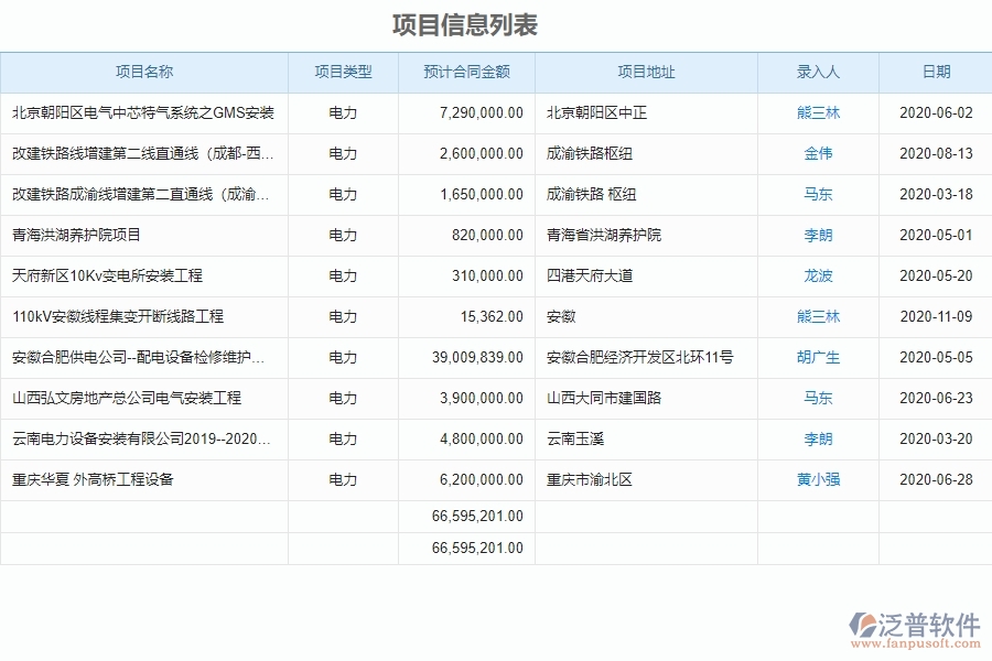泛普電力工程管理系統(tǒng)中投標(biāo)報表管理的作用