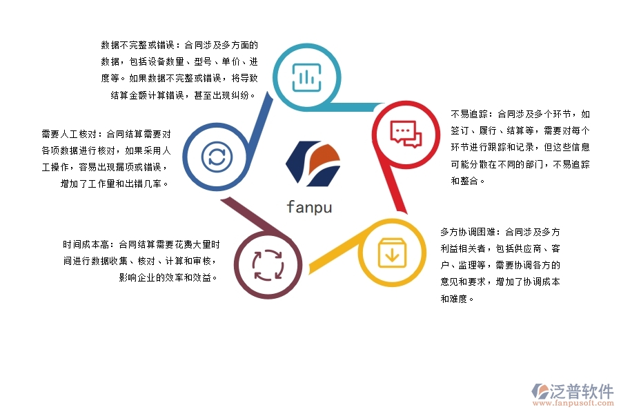 設備安裝工程合同結算及明細查詢的在管理中存在的難題