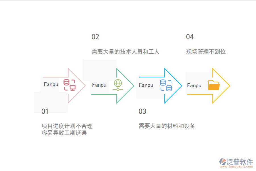 電力工程企業(yè)在進度管理過程中遇到的問題