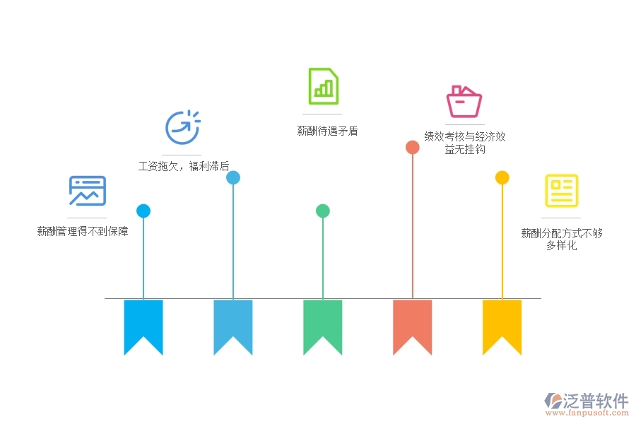 國內80%電力工程企業(yè)在項目工資登記中普遍存在的問題