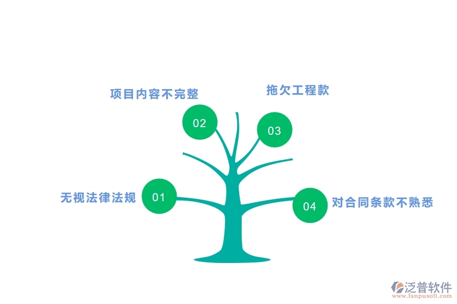 電力行業(yè)中標(biāo)結(jié)果登記中存在的問(wèn)題