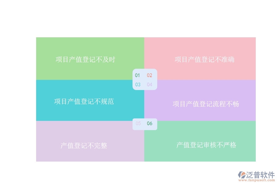 在設(shè)備安裝企業(yè)中項(xiàng)目產(chǎn)值登記常見的問(wèn)題