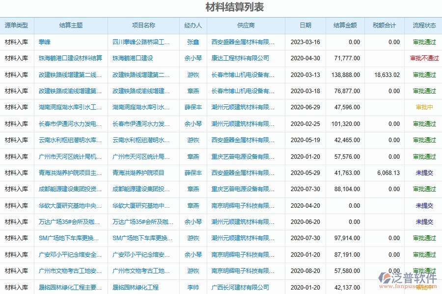 泛普軟件電力工程項(xiàng)目管理系統(tǒng)的施工材料結(jié)算功能
