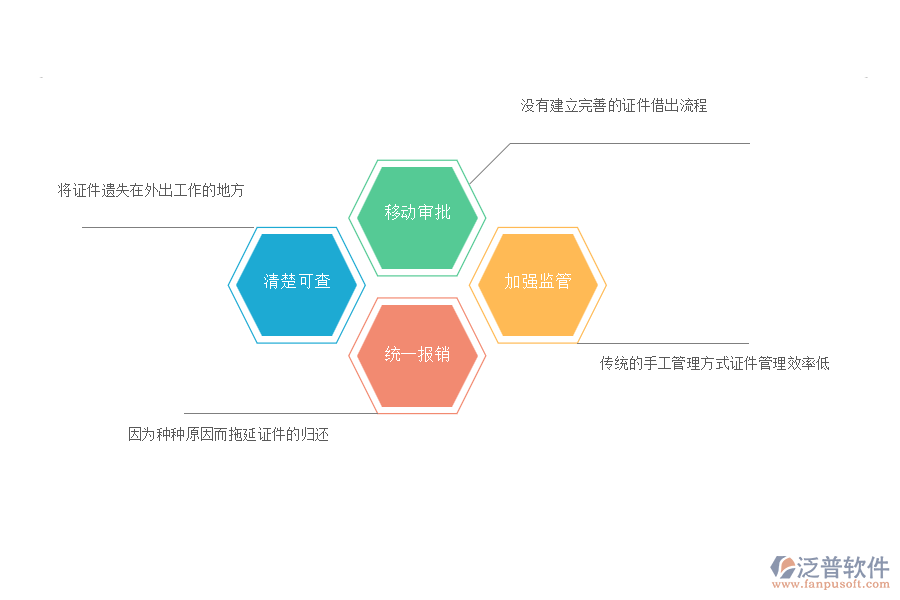國(guó)內(nèi)80%安裝工程企業(yè)在證件借還管理過(guò)程存在的難點(diǎn)