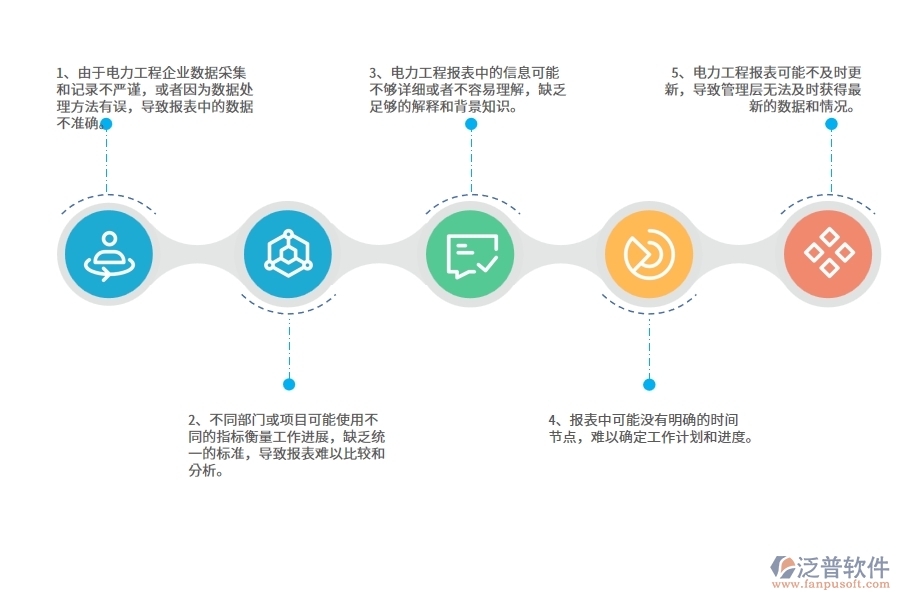 國內(nèi)80%電力企業(yè)在施工過程報(bào)表中普遍存在的問題