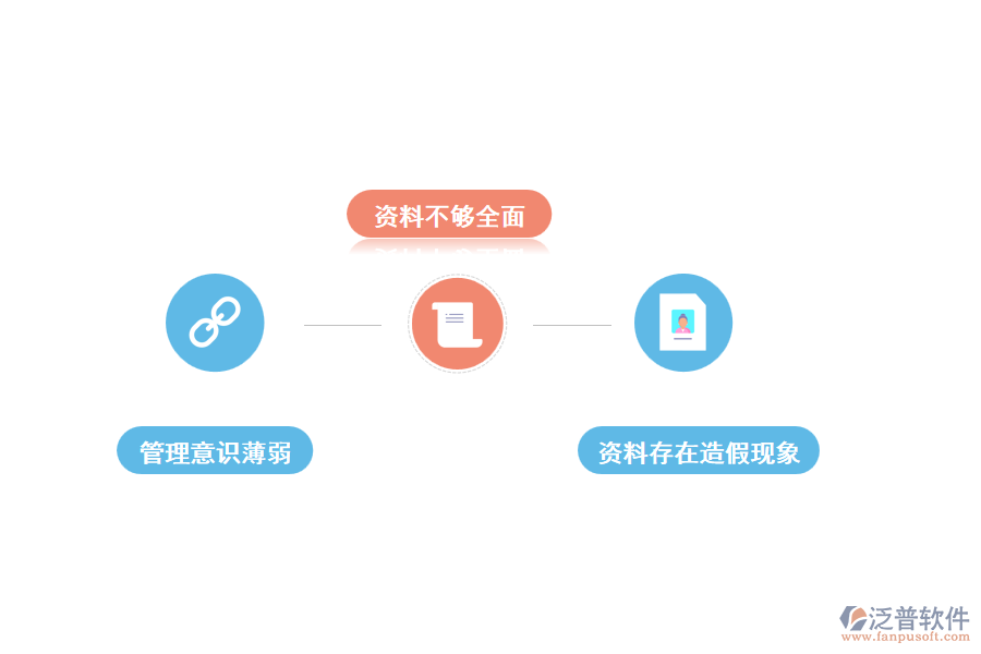 工程項目資料管理中存在的問題
