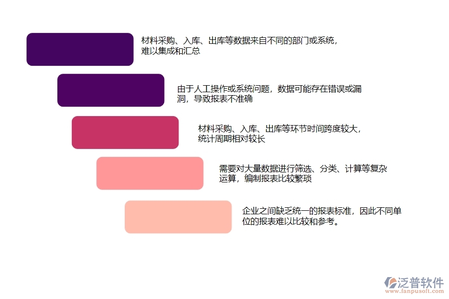 中小微設(shè)備安裝工程企業(yè)對材料全過程報表的苦惱有哪些