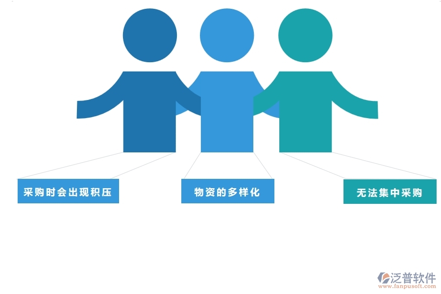 在電力工程管理中大型物資招標采購計劃查詢管理存在的問題