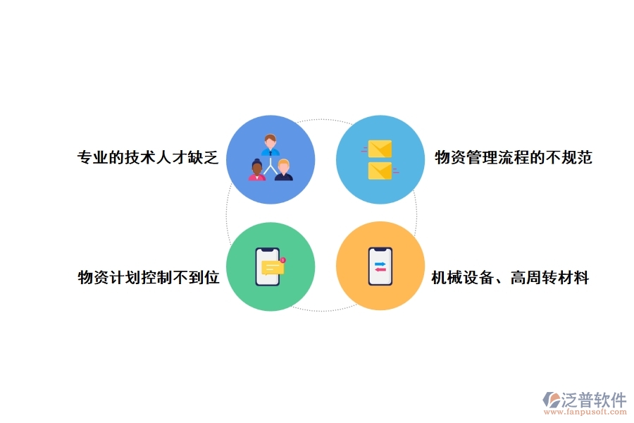 工程物料管理存在的問(wèn)題