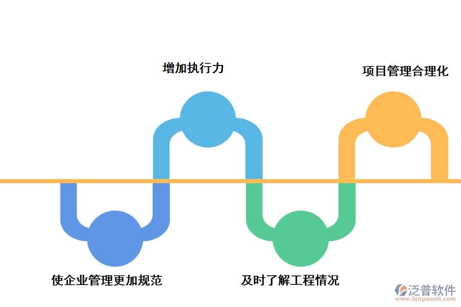 好用的工程建設管理軟件給企業(yè)帶來了哪些提升