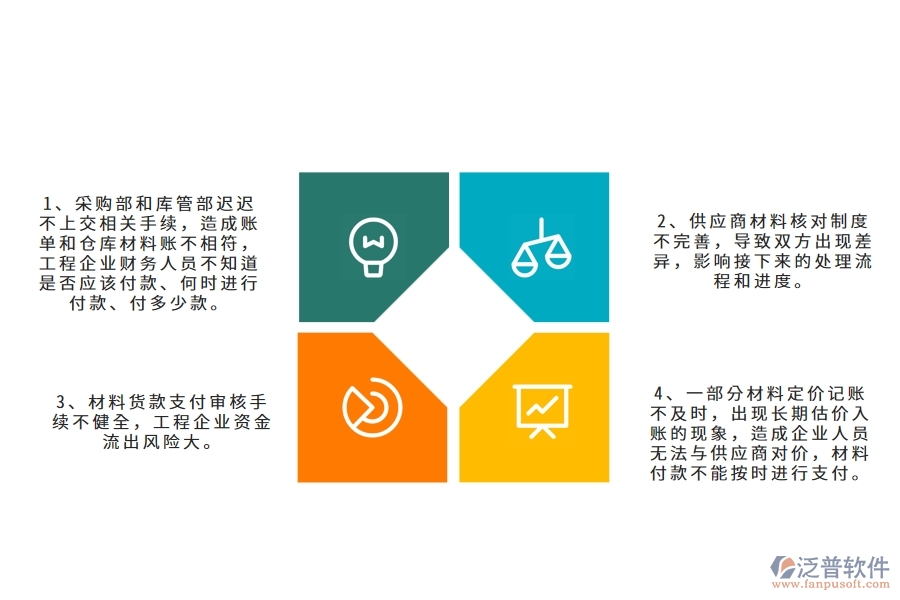 國內80%電力工程企業(yè)在材料支付中的常見問題