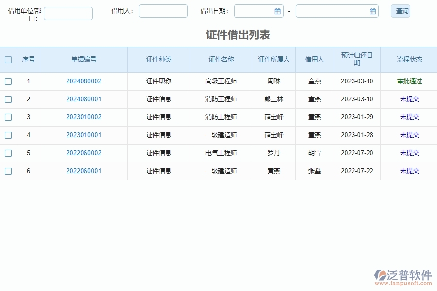 系統(tǒng)在證件歸還列表中的管控點及作用