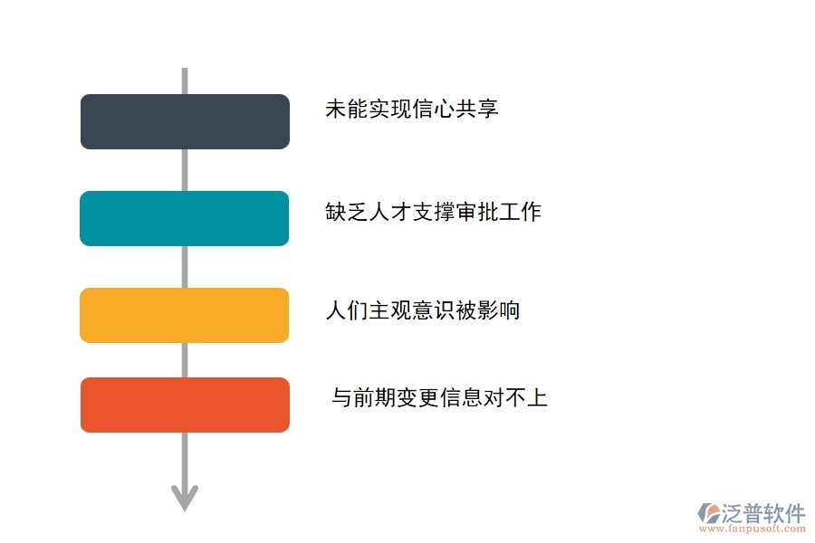 國(guó)內(nèi)80%電力工程企業(yè)在完工結(jié)算(收入)中存在的問題