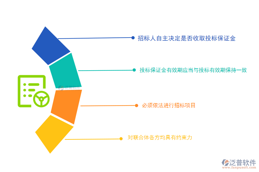 電力工程企業(yè)繳納投標保證金需要注意什么