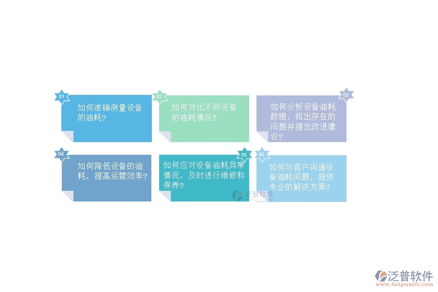 在設(shè)備安裝工程企業(yè)中設(shè)備油耗查詢常見的問(wèn)題