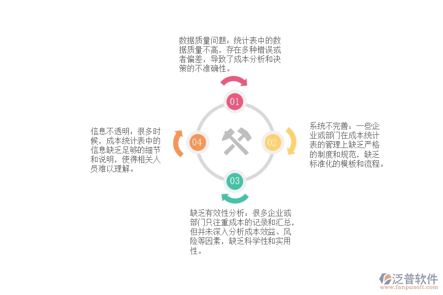 國(guó)內(nèi)大多數(shù)電力工程項(xiàng)目成本統(tǒng)計(jì)表管理出現(xiàn)的問題