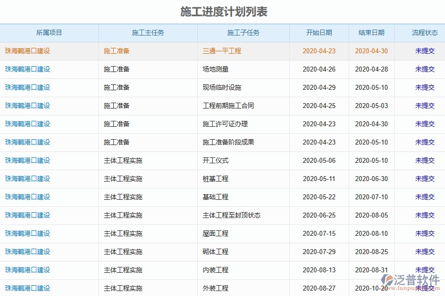 設(shè)備安裝工程企業(yè)施工進度計劃軟件的技術(shù)優(yōu)勢