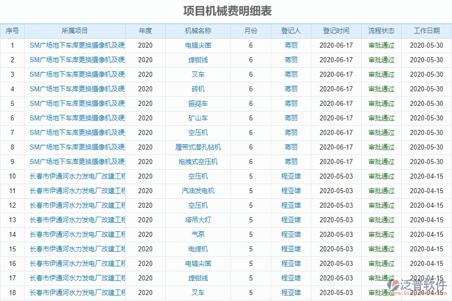 電力工程企業(yè)租賃報表的技術優(yōu)勢